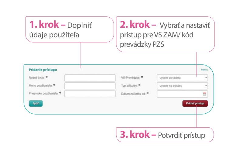 Obrazovka ePobočky: postup krokov pridania prístupov